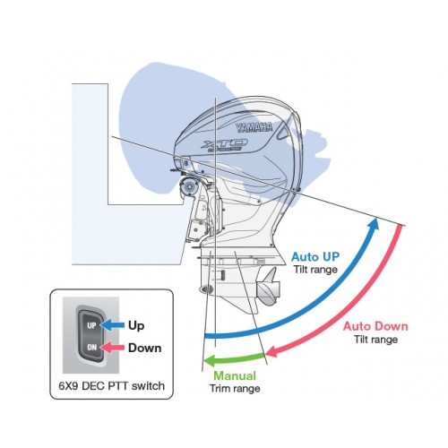 TotalTilt&trade; with Tilt Limiter