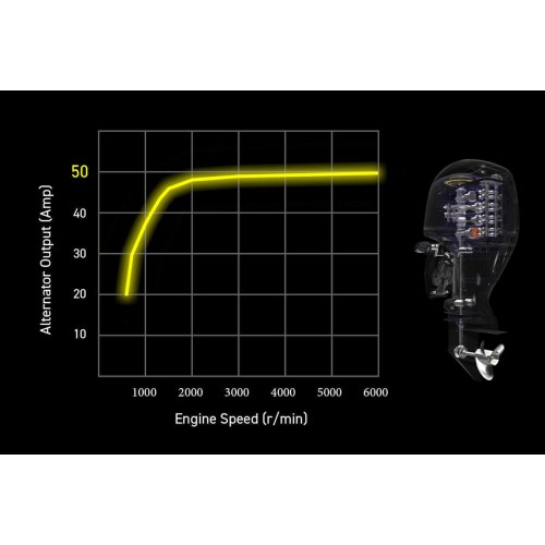 High Output Alternator