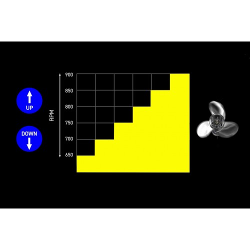 Variable Trolling Control