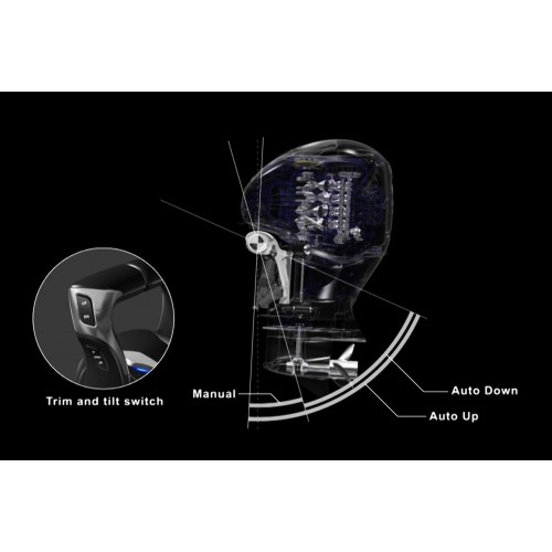 Total Tilt with Limiter