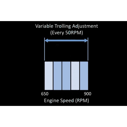 Variable Trolling Control