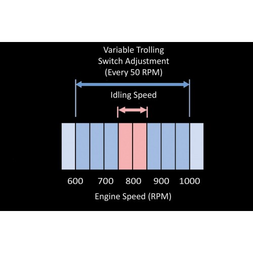 Variable Trolling Control