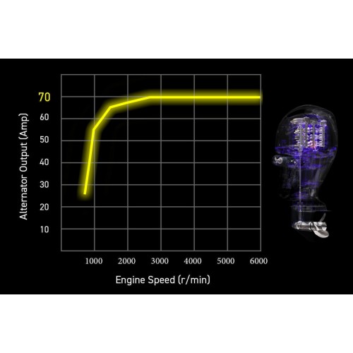 High Output Alternator